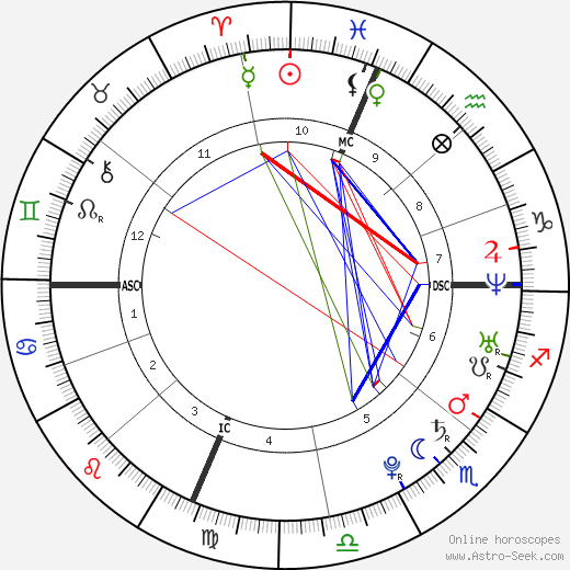 Fernando Torres birth chart, Fernando Torres astro natal horoscope, astrology