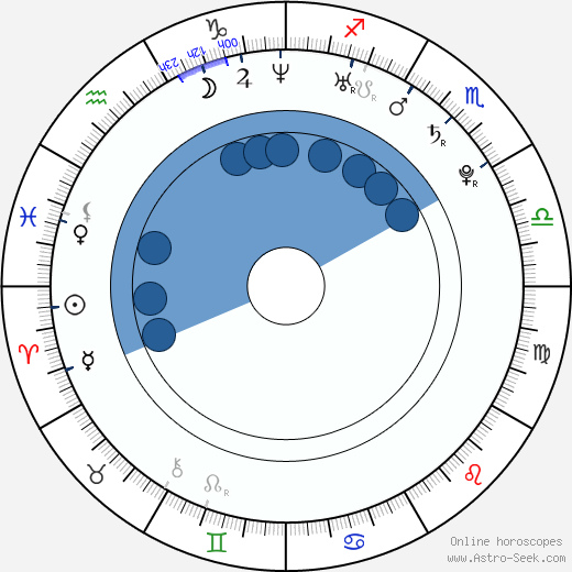 Foster Wilson horoscope, astrology, sign, zodiac, date of birth, instagram