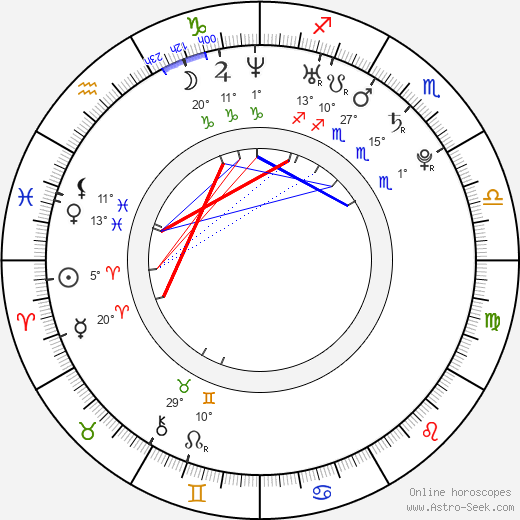 Foster Wilson birth chart, biography, wikipedia 2024, 2025