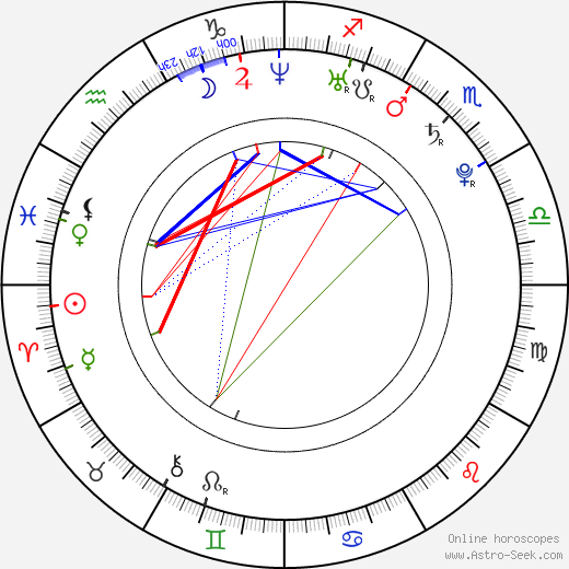Foster Wilson birth chart, Foster Wilson astro natal horoscope, astrology