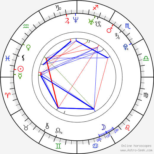 Geeta Basra birth chart, Geeta Basra astro natal horoscope, astrology