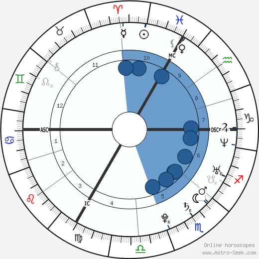 Grégory Mallet wikipedia, horoscope, astrology, instagram