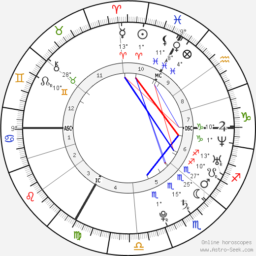 Grégory Mallet birth chart, biography, wikipedia 2023, 2024