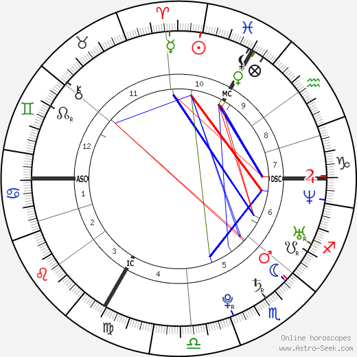 Grégory Mallet birth chart, Grégory Mallet astro natal horoscope, astrology