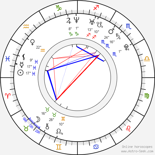 Gyu-ryeong An birth chart, biography, wikipedia 2023, 2024