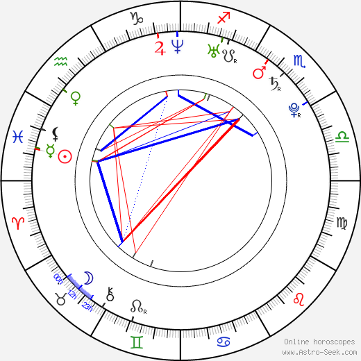 Gyu-ryeong An birth chart, Gyu-ryeong An astro natal horoscope, astrology