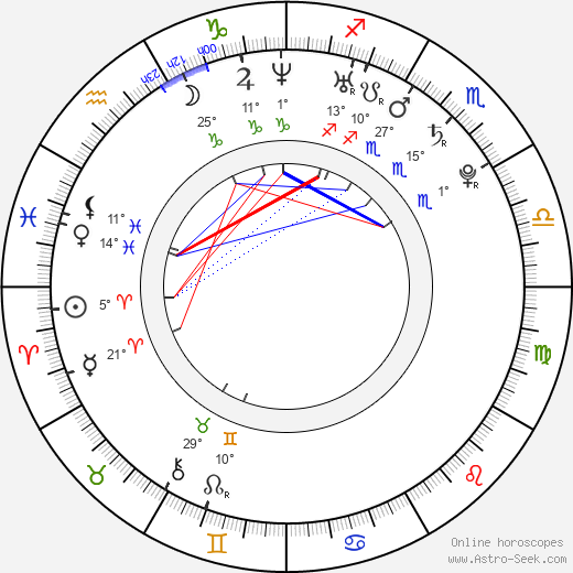 Haeng-seok Lee birth chart, biography, wikipedia 2024, 2025