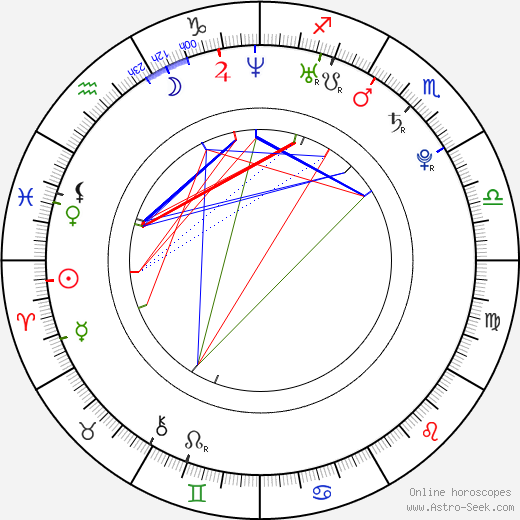 Haeng-seok Lee birth chart, Haeng-seok Lee astro natal horoscope, astrology