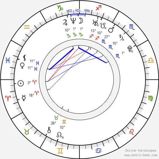 Han Chae-Ah birth chart, biography, wikipedia 2024, 2025
