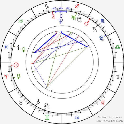 Han Chae-Ah birth chart, Han Chae-Ah astro natal horoscope, astrology