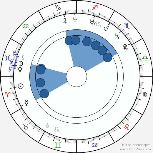Helena Mattsson horoscope, astrology, sign, zodiac, date of birth, instagram