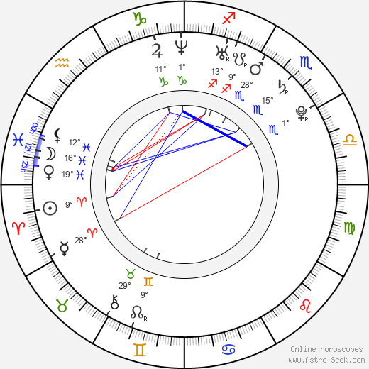Helena Mattsson birth chart, biography, wikipedia 2024, 2025