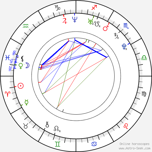 Helena Mattsson birth chart, Helena Mattsson astro natal horoscope, astrology