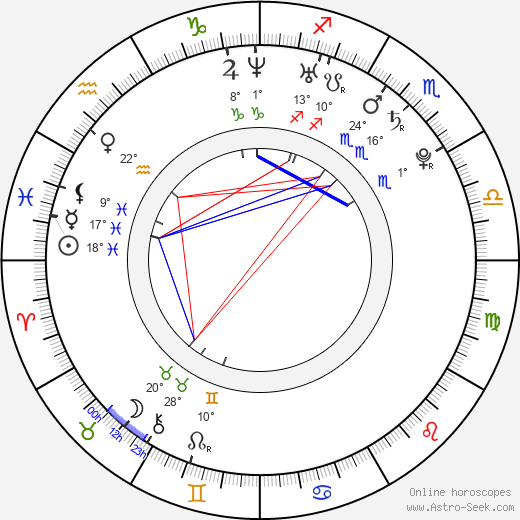 Ivana Janečková birth chart, biography, wikipedia 2024, 2025