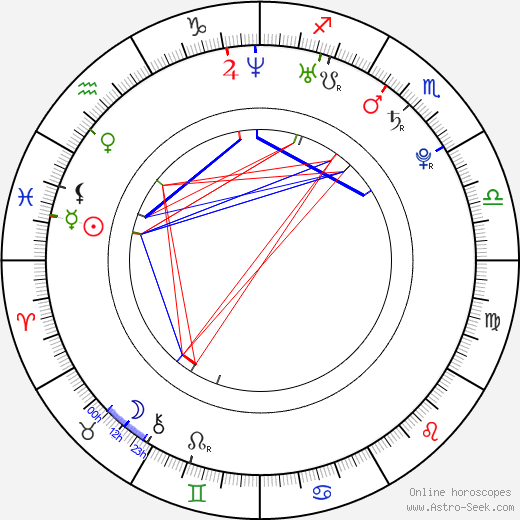 Ivana Janečková birth chart, Ivana Janečková astro natal horoscope, astrology