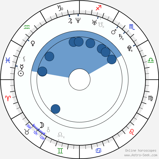 Jadwiga Gryn horoscope, astrology, sign, zodiac, date of birth, instagram