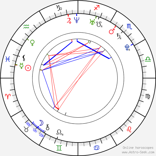 Jadwiga Gryn birth chart, Jadwiga Gryn astro natal horoscope, astrology