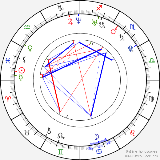 Jaimie Alexander birth chart, Jaimie Alexander astro natal horoscope, astrology