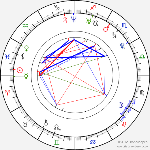 Jan Gruber birth chart, Jan Gruber astro natal horoscope, astrology