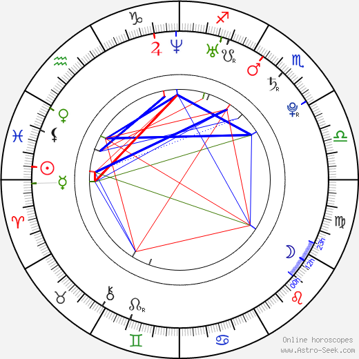 Jana Birgusová birth chart, Jana Birgusová astro natal horoscope, astrology