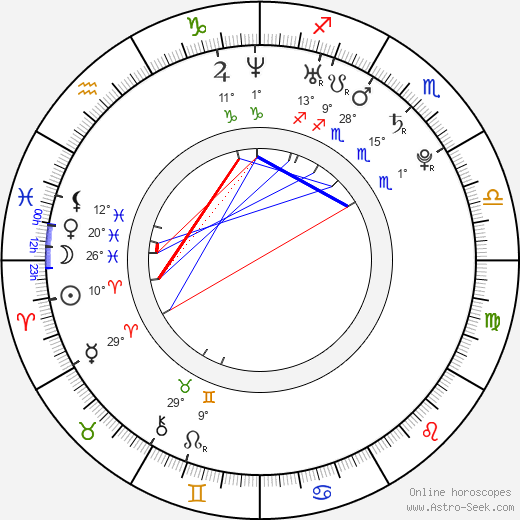 JeeJa Yanin birth chart, biography, wikipedia 2023, 2024