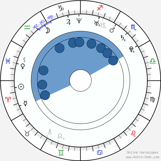 Jimmy Howard horoscope, astrology, sign, zodiac, date of birth, instagram