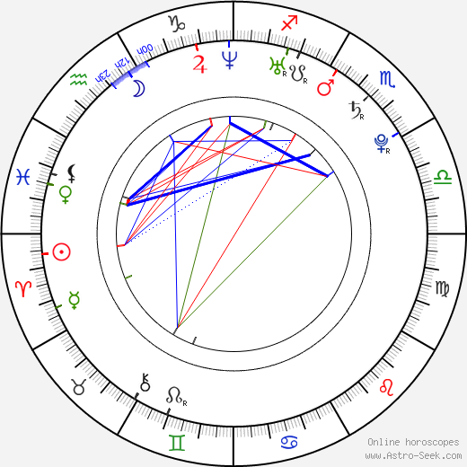 Jimmy Howard birth chart, Jimmy Howard astro natal horoscope, astrology