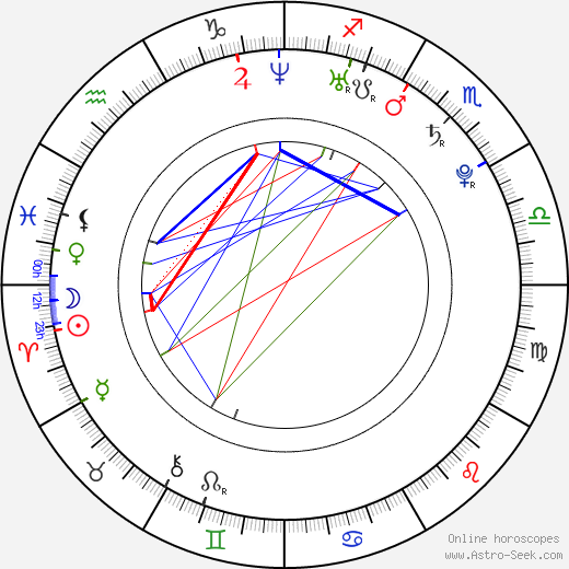 Jonathan Stoddard birth chart, Jonathan Stoddard astro natal horoscope, astrology