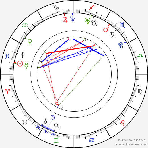 Joseph Gilgun birth chart, Joseph Gilgun astro natal horoscope, astrology