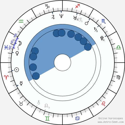 Juan Mónaco wikipedia, horoscope, astrology, instagram