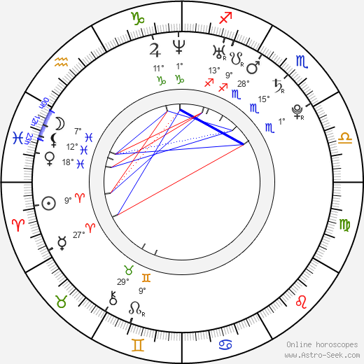Juan Mónaco birth chart, biography, wikipedia 2024, 2025