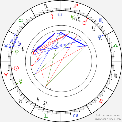 Juan Mónaco birth chart, Juan Mónaco astro natal horoscope, astrology