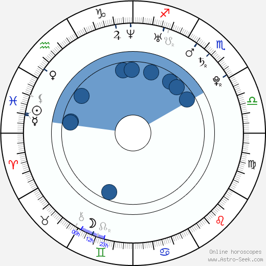 Julia Mancuso horoscope, astrology, sign, zodiac, date of birth, instagram