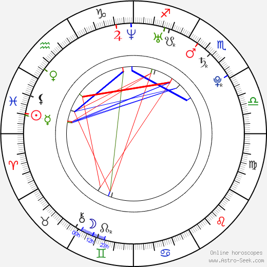 Julia Mancuso birth chart, Julia Mancuso astro natal horoscope, astrology