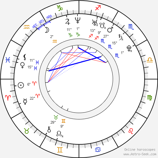 Julian Higgins birth chart, biography, wikipedia 2024, 2025