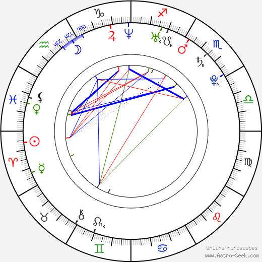 Julian Higgins birth chart, Julian Higgins astro natal horoscope, astrology