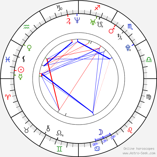 Jun-hyuk Lee birth chart, Jun-hyuk Lee astro natal horoscope, astrology