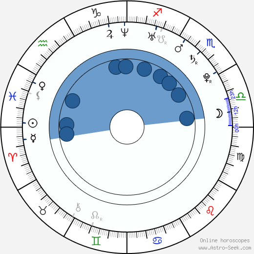 Juno Mak horoscope, astrology, sign, zodiac, date of birth, instagram