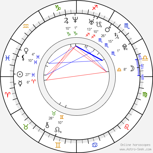 Juno Mak birth chart, biography, wikipedia 2024, 2025