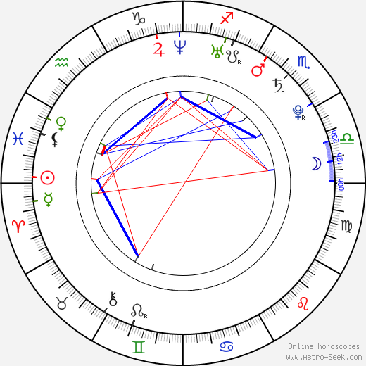 Juno In Natal Chart