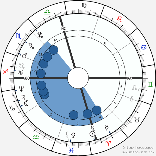 Katharine McPhee horoscope, astrology, sign, zodiac, date of birth, instagram