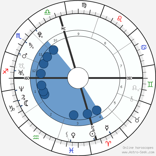 Katharine McPhee wikipedia, biography, birth chart, instagram Katharine McPhee wikipedia, horoscope, astrology, instagram