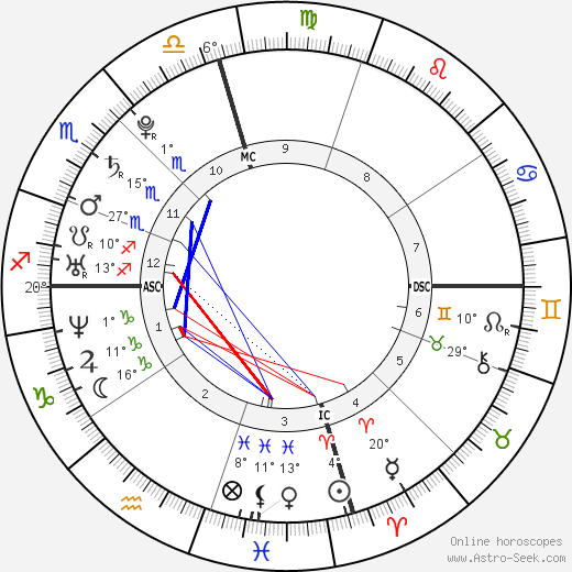 Katharine McPhee birth chart, biography, wikipedia 2024, 2025