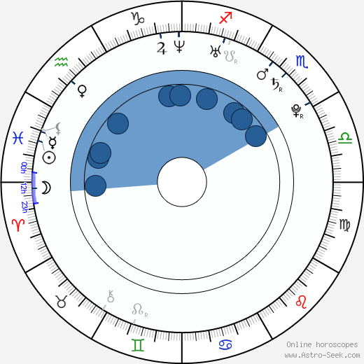 Kazimierz Mazur wikipedia, horoscope, astrology, instagram