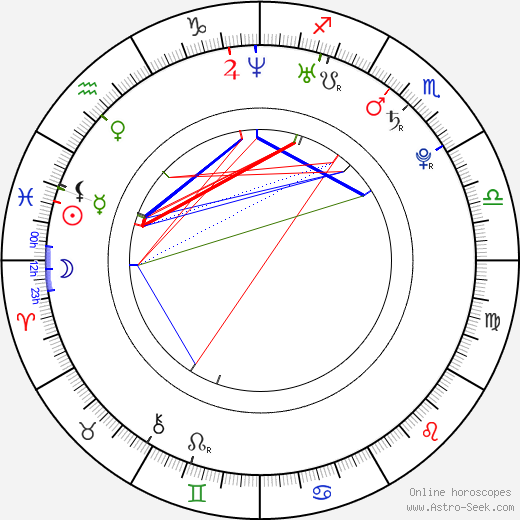 Kazimierz Mazur birth chart, Kazimierz Mazur astro natal horoscope, astrology