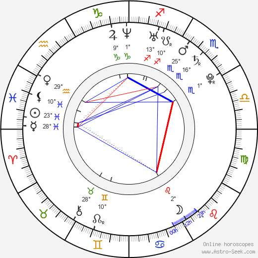 Kory Thompson birth chart, biography, wikipedia 2023, 2024