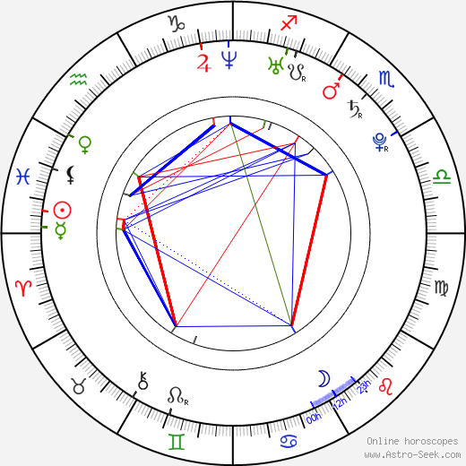 Kory Thompson birth chart, Kory Thompson astro natal horoscope, astrology