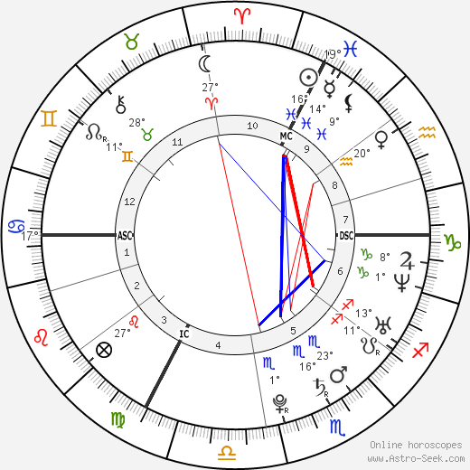 Leïla Bekhti birth chart, biography, wikipedia 2023, 2024