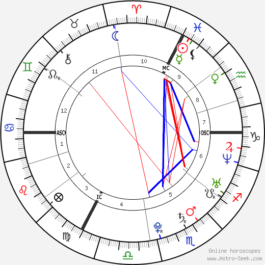 Leïla Bekhti birth chart, Leïla Bekhti astro natal horoscope, astrology