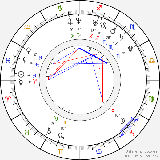 Liesel Matthews birth chart, biography, wikipedia 2023, 2024